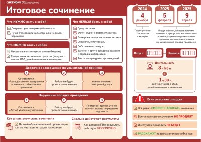 Памятка для участников итогового сочинения в 2024-2025 учебном году